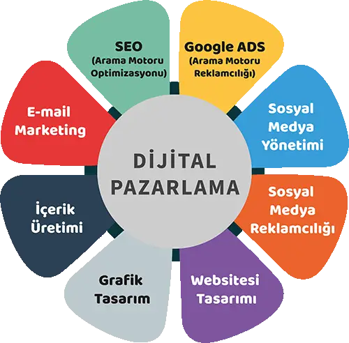 Reklam ve Dijital Pazarlama Hizmetleri — Tolga Cerrah