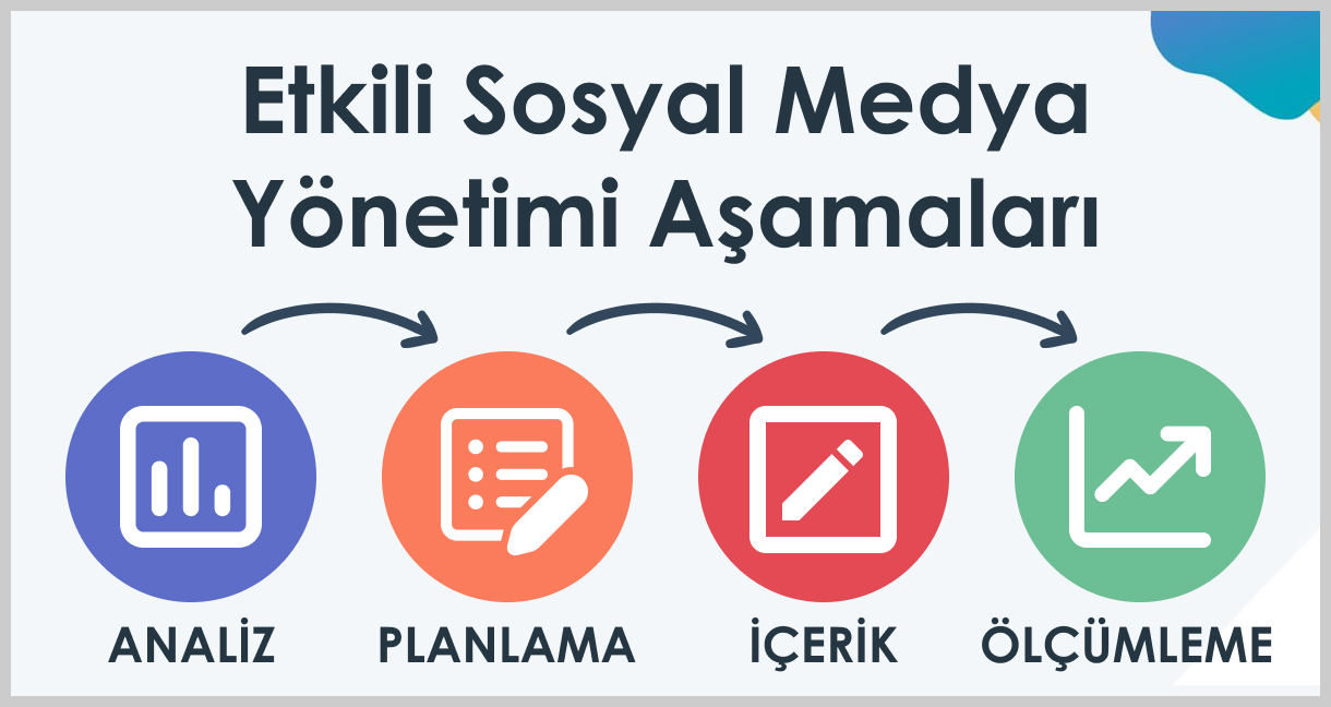 Sosyal Medya Yönetimi Tolga Cerrah Web Tasarım Uzmanı