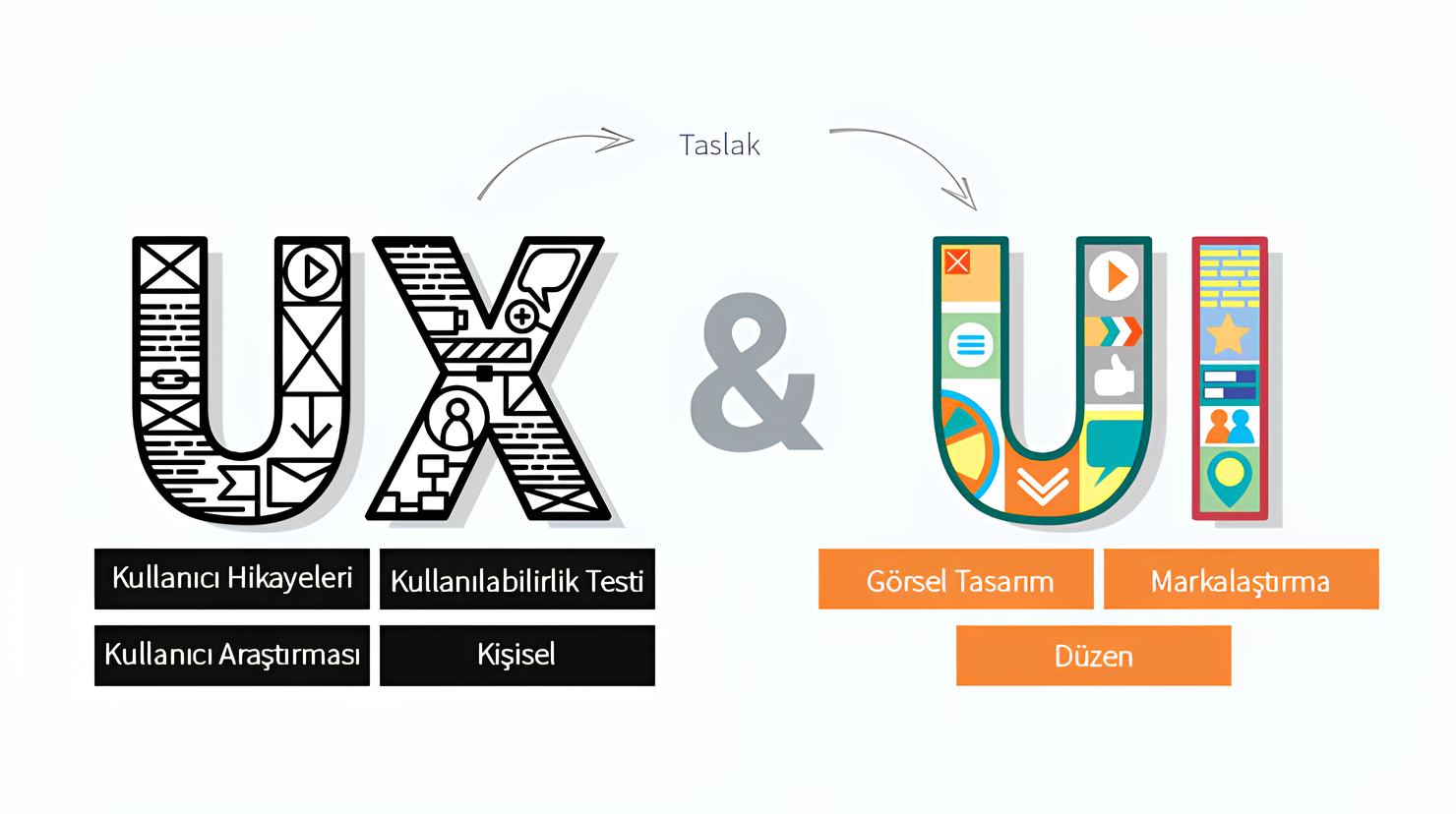 Kullanıcı Deneyimi (UX): Ziyaretçiyi Müşteriye Dönüştüren Gizli Güç