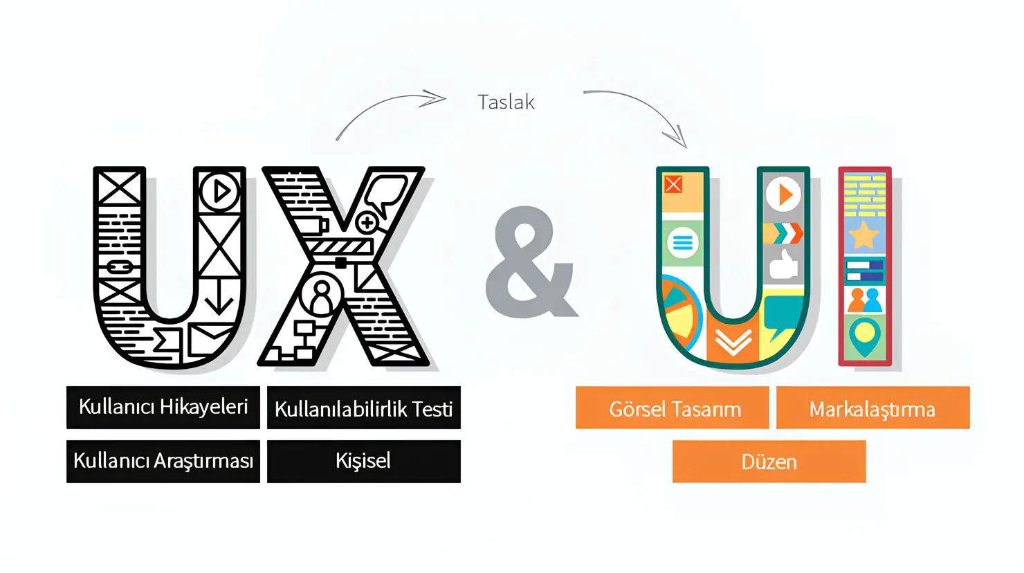 Kullanıcı Deneyimi (UX): Ziyaretçiyi Müşteriye Dönüştüren Gizli Güç